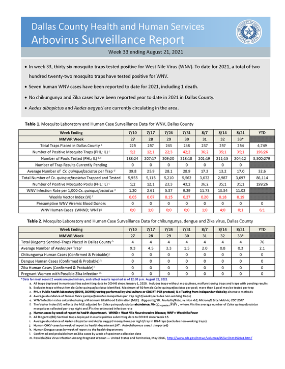 DCHHS Epi WNV Surveillance Report Week 33 ending August 21, 2021