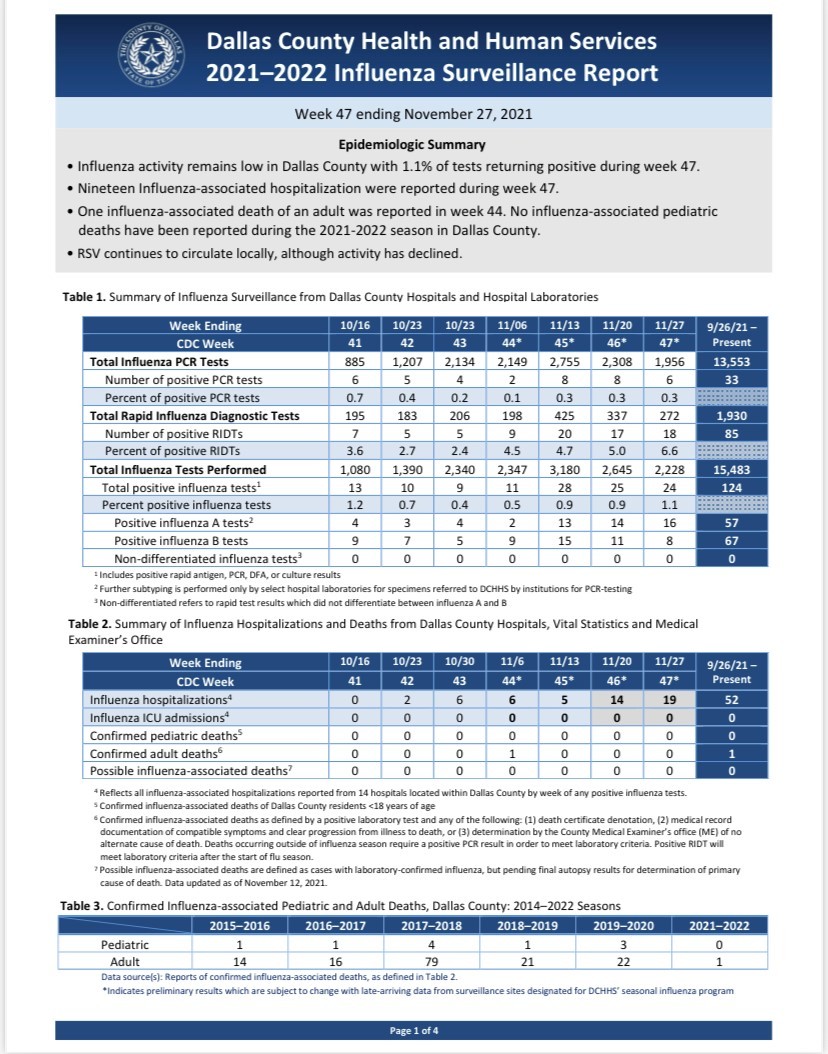 Influenza Surveillance Report - Week 47 ending November 27, 2021