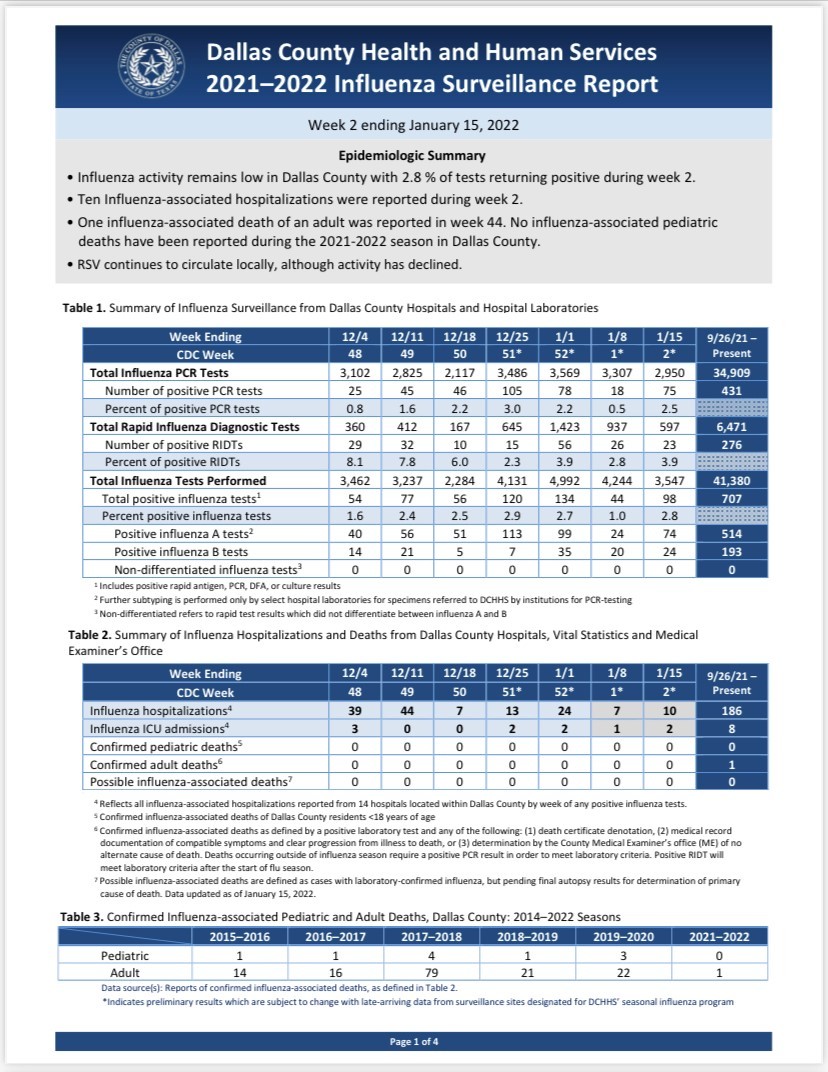 Influenza Surveillance Report - Week 2 ending January 15, 2021