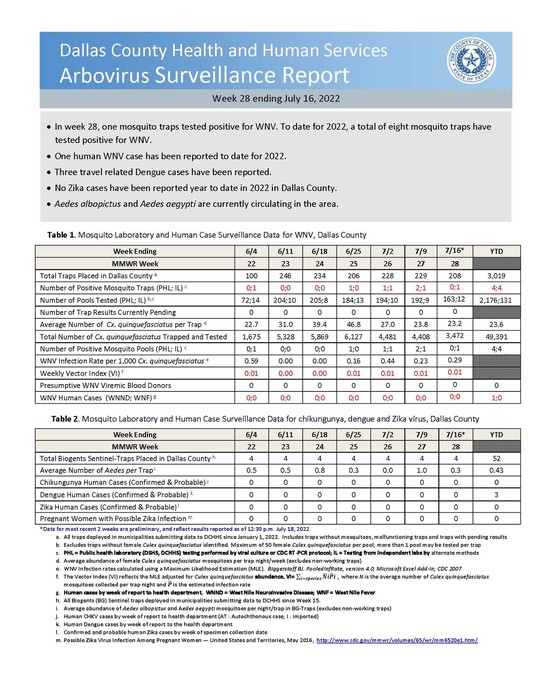 DCHHS-Epi-WNV-Weekly-Report-7-16-2022