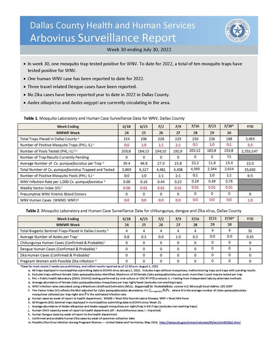 DCHHS-Epi-WNV-Weekly-Report-7-30-2022