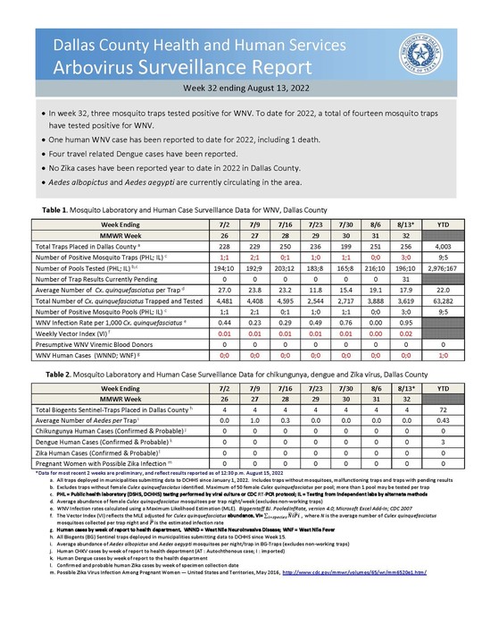 Arbovirus Surveillance Report Week Ending 8-13-22