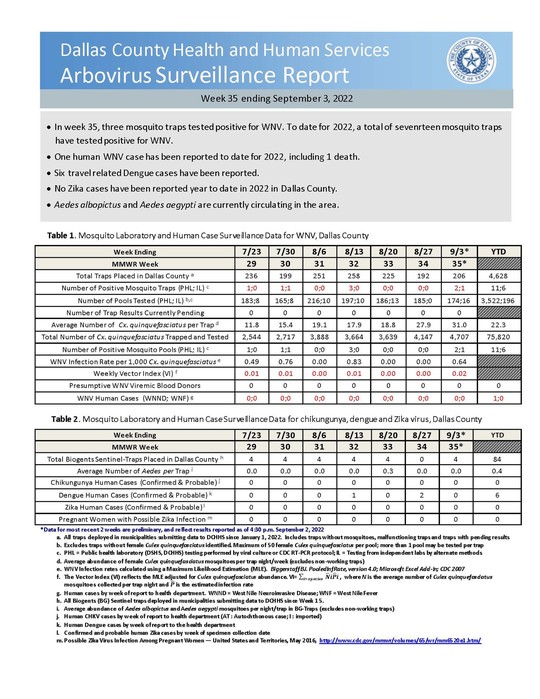 Arbovirus Surveillance Report Week ending 9322