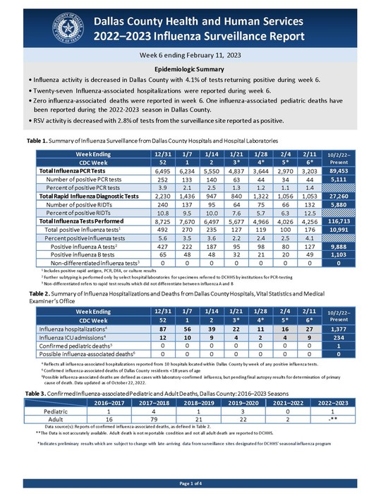 Influenza Weekly Report Week ending 2-11-2023