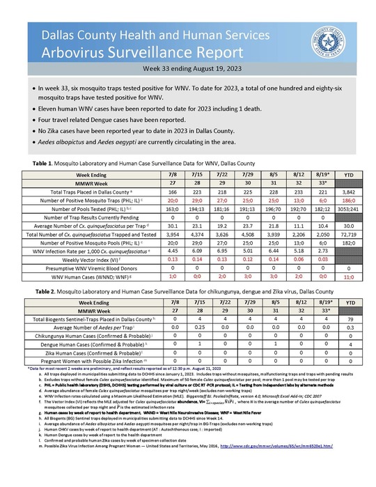 Arbovirus Surveillance Report Week 33 ending 8-19-23