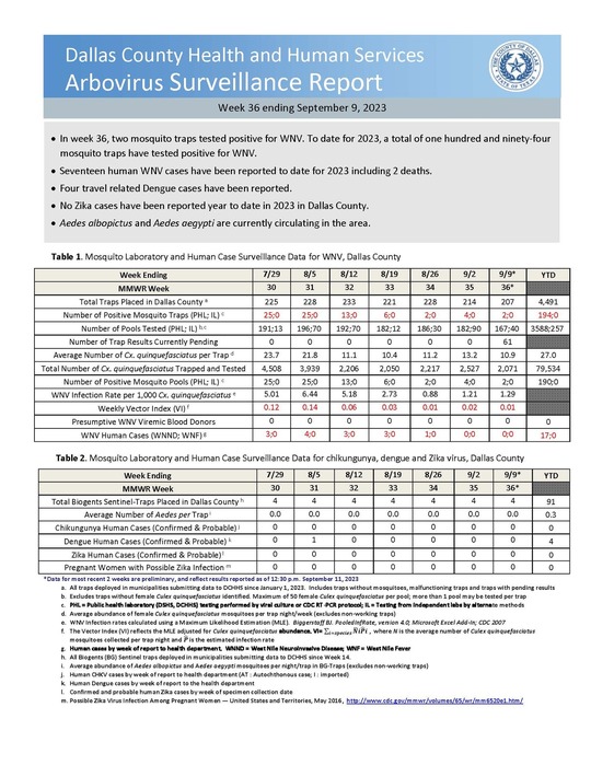 Arbovirus Surveillance Report Week 35 ending 9-9-23