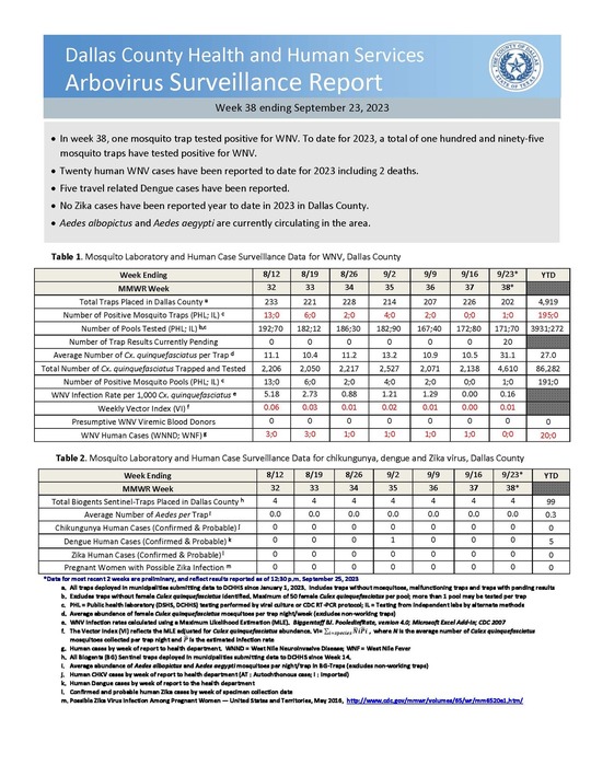 Arbovirus Surveillance Report Week 38 ending 9-23-23