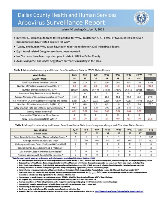 Arbovirus Surveillance Report Week 40 ending 10-07-23
