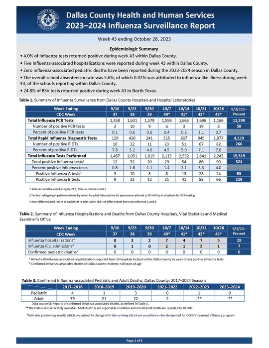Influenza Weekly Report Week ending 10-28-2023