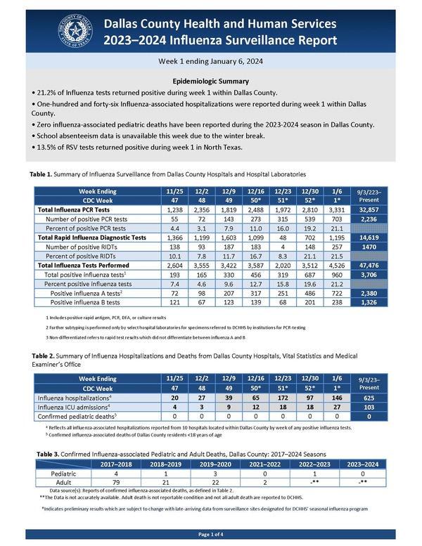 Influenza Weekly Report Week ending 1-6-2024