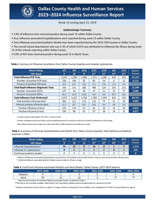 Influenza Weekly Report Week ending 4-13-2024