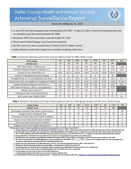 Arbovirus Surveillance Report Week 28 ending 7-13-24