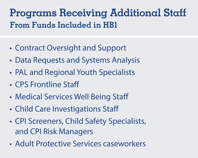 List of programs that receive additional staff from HB 1