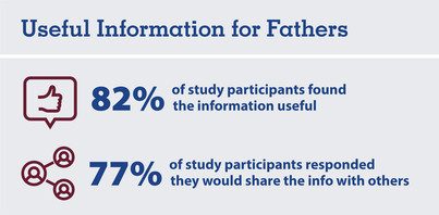 Useful information for fathers -- 82% of fathers find it useful, and 77% would share info with others