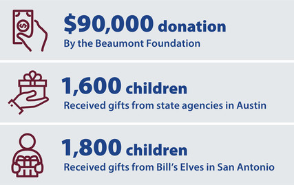 Call-out box highlighting $90,000 donation, and children in care who received gifts.