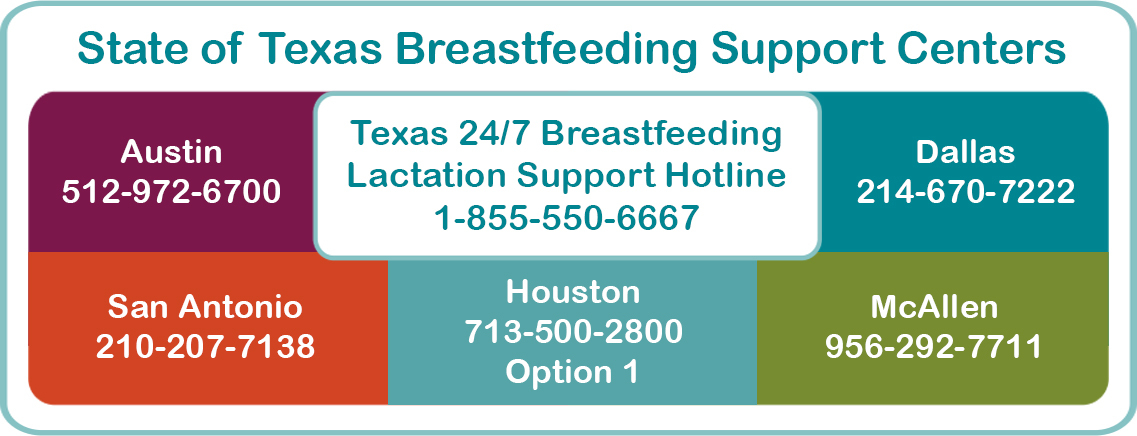 Breastfeeding Resources