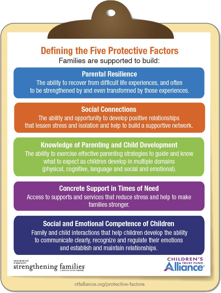 Protective Factors