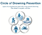 Red Cross Drowning Prevention