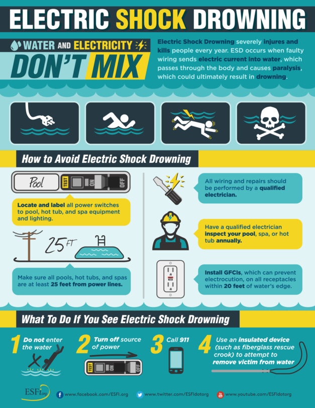 avoid electrical shock