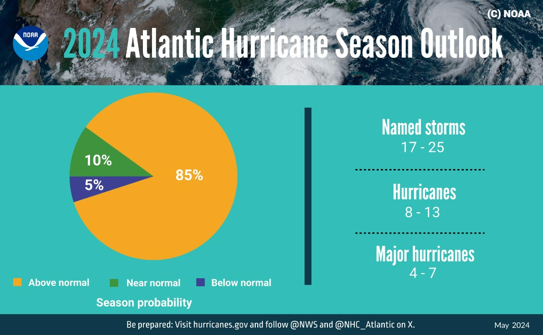 hurricane noaa graphic 2024