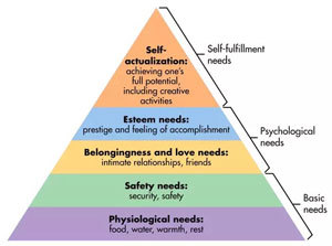 Self-care-pyramid-300x223