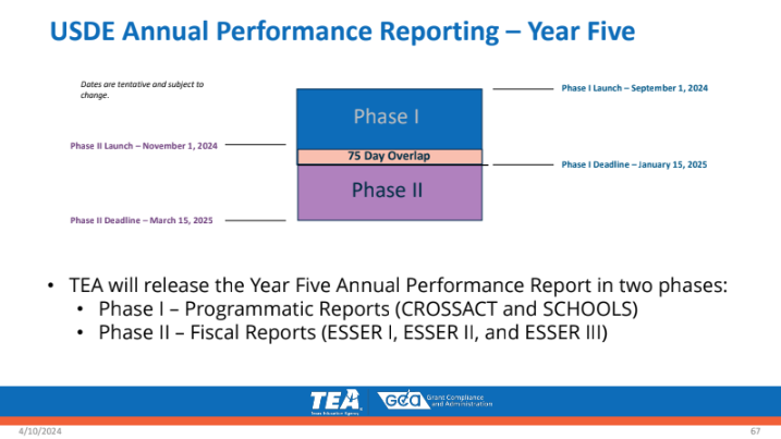 USDE Annual Performance Reporting_Year Five Slide