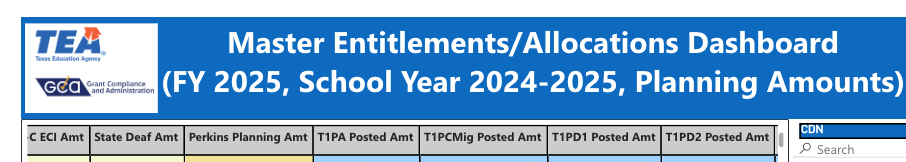 Entitlements and Dashboards