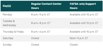 FAFSA Call Hours