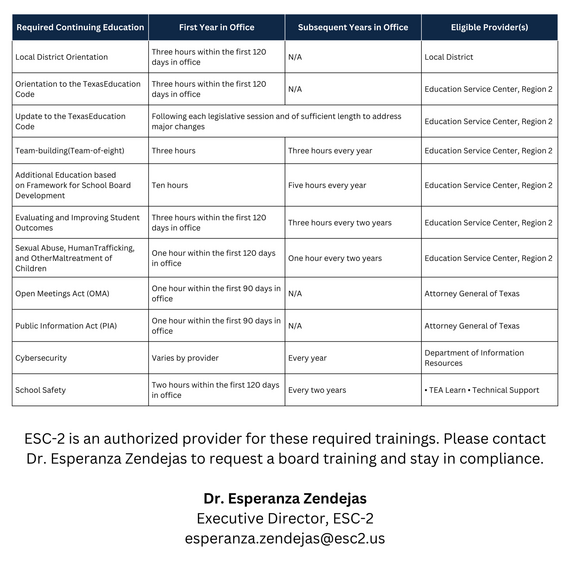 School Board Trustee Training_ESC2 x3