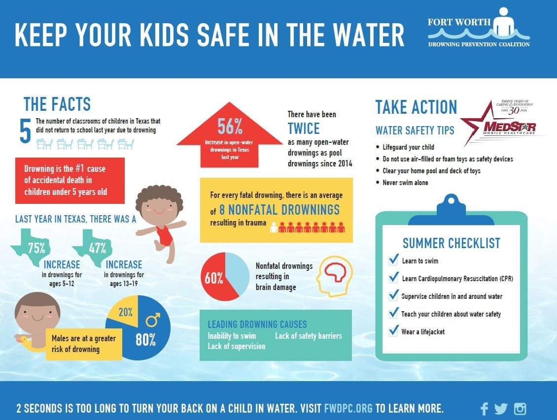 water safety 