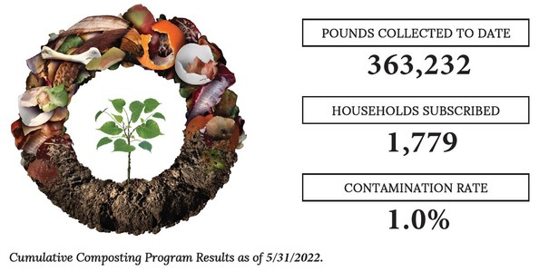 Sign up for our composting program!