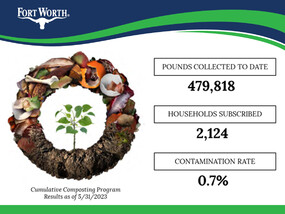 Composting numbers