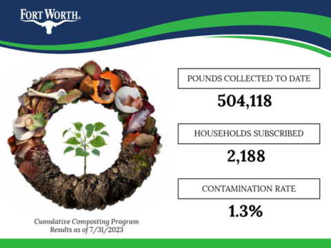 The Residential Food Waste Composting Program has helped divert over half a million pounds of food scraps from the landfill.