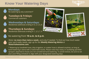 Know your watering days 