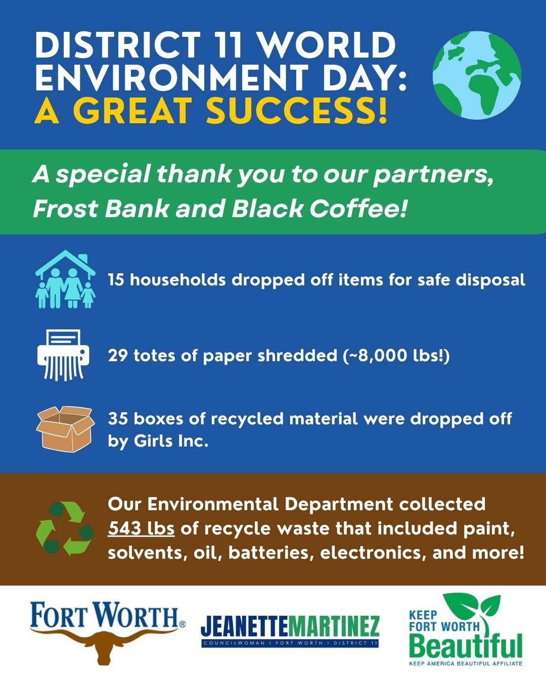 Environment Day Graphic