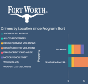 NET Force Dashboard