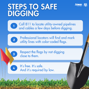 Atmos steps to digging