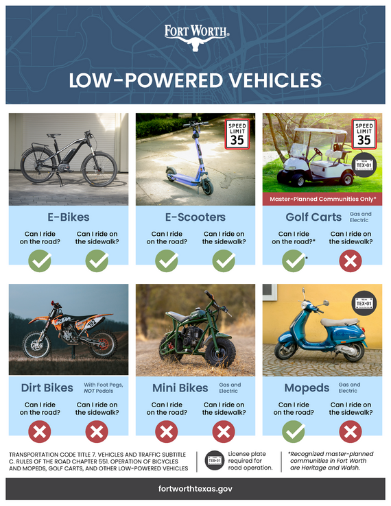E-bike & e-scooter safety