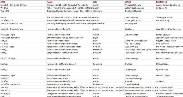 benefit concerts spreadsheet