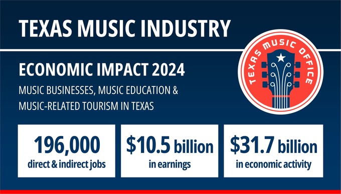 TMO ECON IMPACT 2024