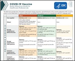 CDC Vaccines chart