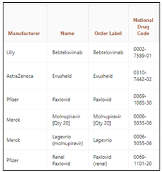 Renal Dosing Package