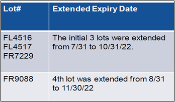 expiry date