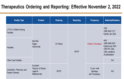 ordering and reporting