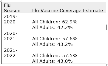 Influenza Table