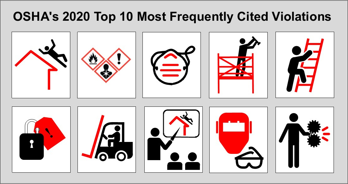 OSHA Top 10 Most Frequently Cited Standards