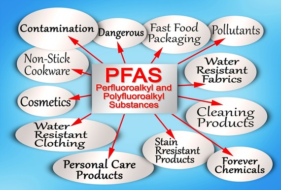Workplace dangers of PFAS “forever chemicals”