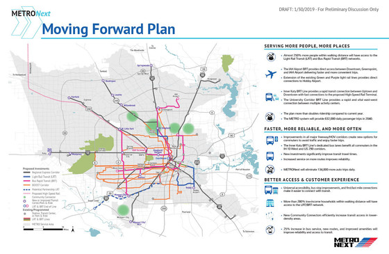 METRONext Moving Forward