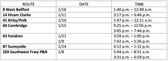 First Operator Schedule