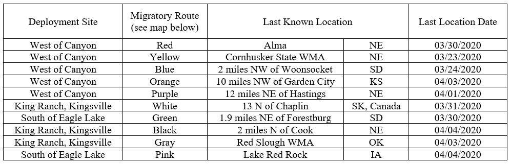 NOPI Table - Updated